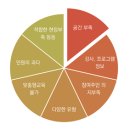 서울중랑유린지역자활센터 | [희망포커스] "자활사업 게이트웨이 과정" 역할과 기능의 재정립 필요
