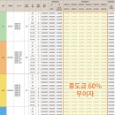 거제 유로 아일랜드 이미지