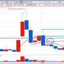 경화 양봉 | 인벤티지랩 주가 상한가 이유 및 차트 분석 - 비만치료제