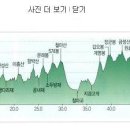 특별산행 부산5산(장산-아홉산-철마산-금정산-백양산 : 65km)종주산행 [8월1일~8월2일] 이미지