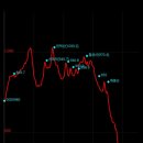삽당령 정상 이미지
