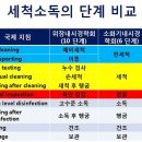 삼성항외과 이미지