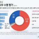 명품 이미지