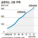 '한국판 타워링' 공포 이미지