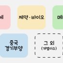 피엠티그룹 네이버블로그