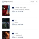 ＜스파이더맨: 브랜드 뉴 데이＞ 사전 예매 50만 장 돌파…‘아바타2’ 보다 빨라 이미지