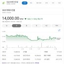 디비 피씨(DB PC) | [국내주식]증권사 주가분석리포트 요약 (2025년 2월 27일) Part 1
