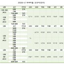 ＜2024-2＞석사 리싸이틀 도우미 신청(석사 1,2학기만) 이미지