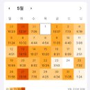 [34기 생유예] 평균 61.99/ 손승주 63.6/ 윤성봉 62.53/ 김광수 64.65/최중락 56.36 이미지