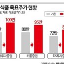 황제식품 이미지