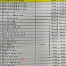 (주)이마트 수지점 이미지