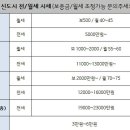 가람할인마트 이미지