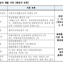 부산자동차마이스터고등학교 이미지