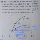 상상수학학원 - 화성시 동탄중앙로 68 | 상상수학학원