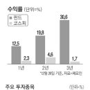 유경산업 이미지