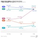 부산연세공인중개사사무소 이미지