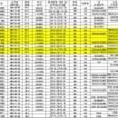 달맞이목장 이미지