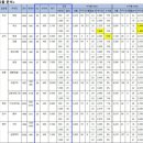 지방 소형 아파트로 수익률 20% 세팅하기 이미지