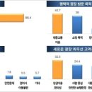 평택역 광장 이미지