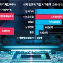 디자인하우스 티스토리