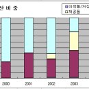 (주)에스엔티
