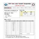 [고등부남자-3]2024 Korea Junior Floorball Championships- S.C.W 블루나이츠-U18 이미지