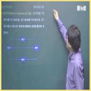 일강엔지니어링 - 사천시 정동중앙로 16-7 | 일강엔지니어링