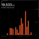 앤드제이(and.J) | 라이 : 게이한 난바 그란데 숙소 : 일본 가정식 앤드코(and Co) : 난바시티 구경 : 도톤보리 구경...