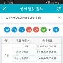 로또 1021회 12명 이미지