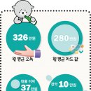 재무선배