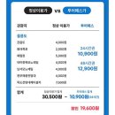 914 해변 캠핑장 | 울릉도 여행준비 끝 / 캠핑,차박,스노클링포인트 정리