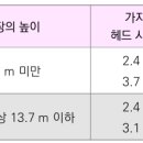 화재조기진압용 S/P 가지배관 배열 - 소방설비기사 기계 이미지