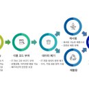 (주)에스쓰리알 이미지