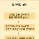 지향개 네이버블로그