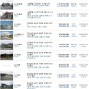 중인주유소 이미지