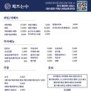 회뜨는중 - 서구 서달로116번길 3 | 회뜨는중
