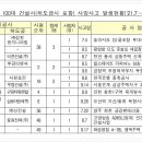 대보전력㈜ 이미지