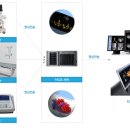 가슴편한내과의원 이미지