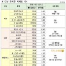 보스턴수제버거(신문리18-6) | 초보자를 위한 베트남 여행 일정과 한시장 시세표 정리