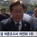 [21대 대선] 대법 선고 뒤에도 이재명 1위 공고…정당 지지율 격차 0.5% 포인트까지 줄어﻿ 이미지