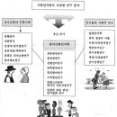 사회언어학적 연구의 이론과 방법 이미지