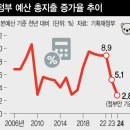 부자가 | 우리는 정부에게 속고있다! 왜 그들만 부자가 되는가 후기