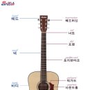 통기타 완전정복 이미지