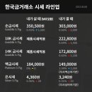 한국금거래소롯데백화점