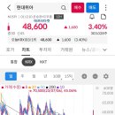 동진식품(주) 이미지
