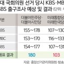 2024년 4월 10일 수요일. 신문을 통해 알게 된 것들 이미지