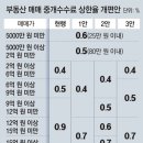 판교대표부동산중개 이미지