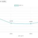 해오름유치원 이미지
