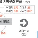 삼성부분정비 이미지