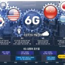 [스페셜리포트]美·中 기술 냉전, 6G 경쟁으로 확전 이미지